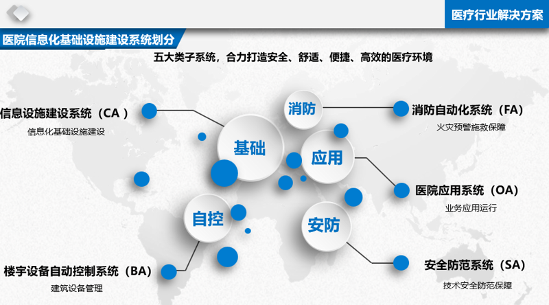 软件定制开发助力企业数字化转型