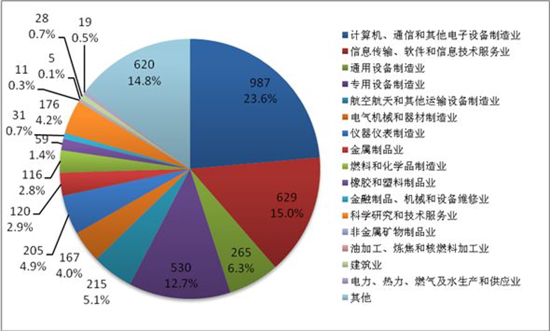 顿辉信息技术